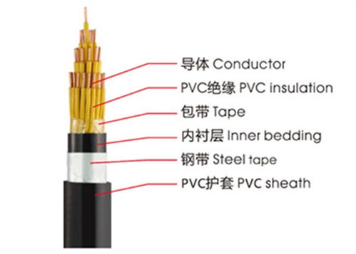 南洋电缆 图 电线电缆厂家 重庆电线电缆